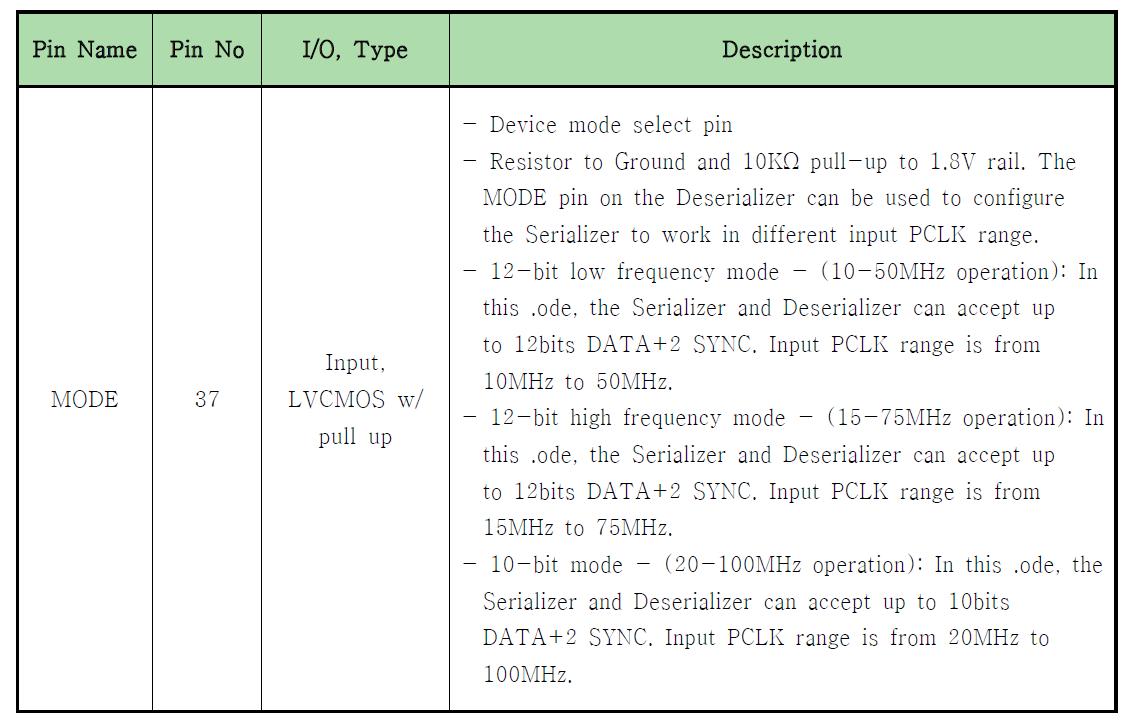 Bidirectional Control BUS – i2c compatible(II)