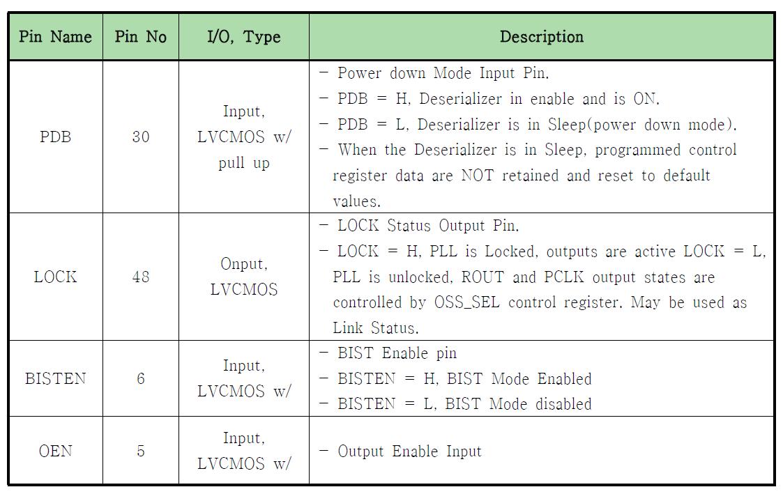 Control and Configuration(I)