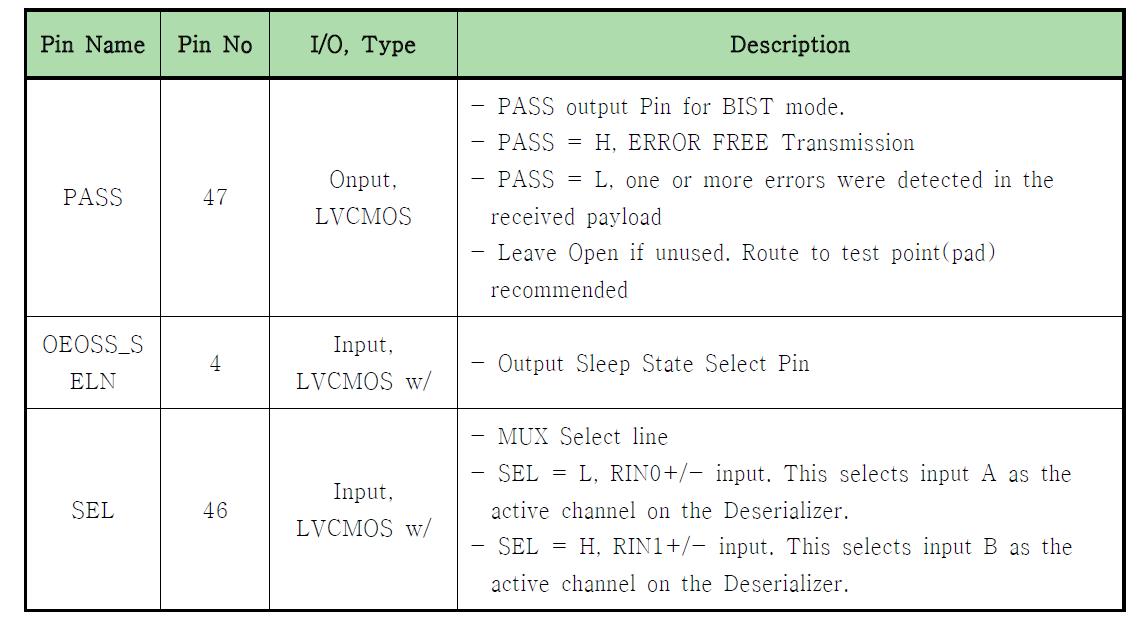 Control and Configuration(II)