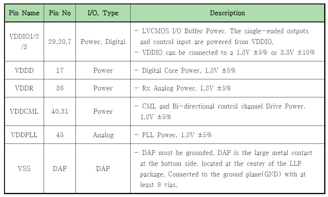 Power and Ground