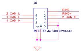 FPD-LinkⅢ LVDS와 CAN connector