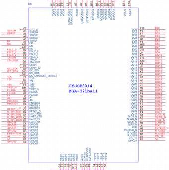 USB Controller(USB3014) chip의 핀 배치도