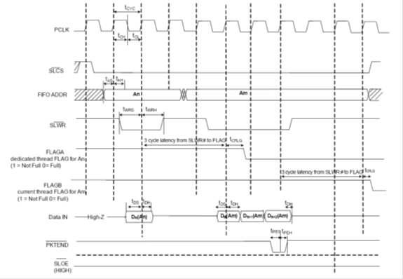 USB Controller input Format