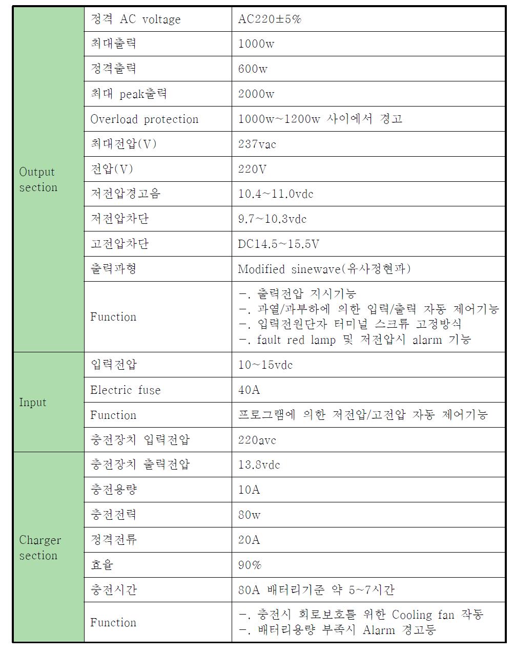 인버터 사양