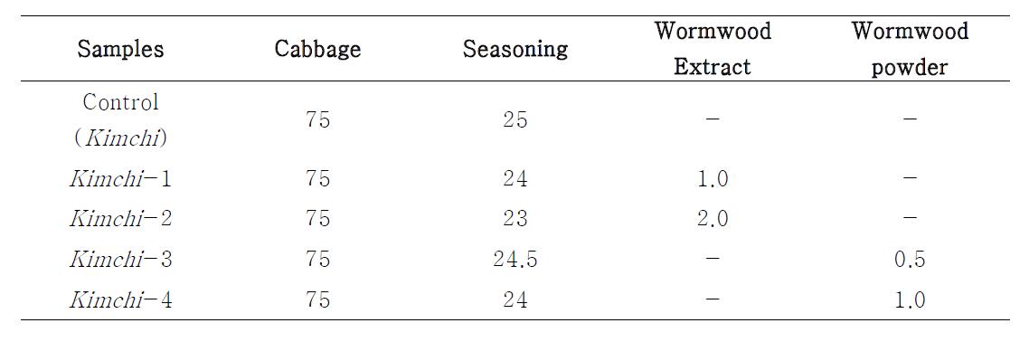 The mixed ratio of wormwood in Kimchi manufacture