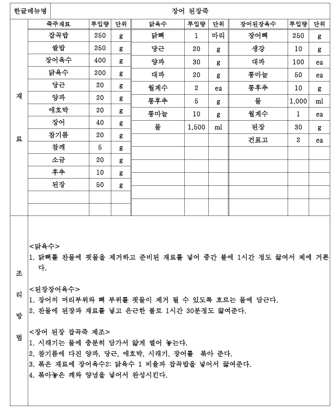 STANDARD RECIPE for Eel Deonjang Porridge