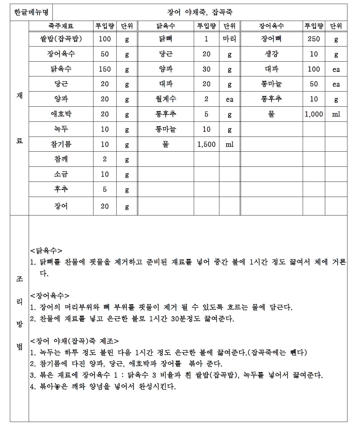 STANDARD RECIPE for Eel Vegetable or Grain Porridge