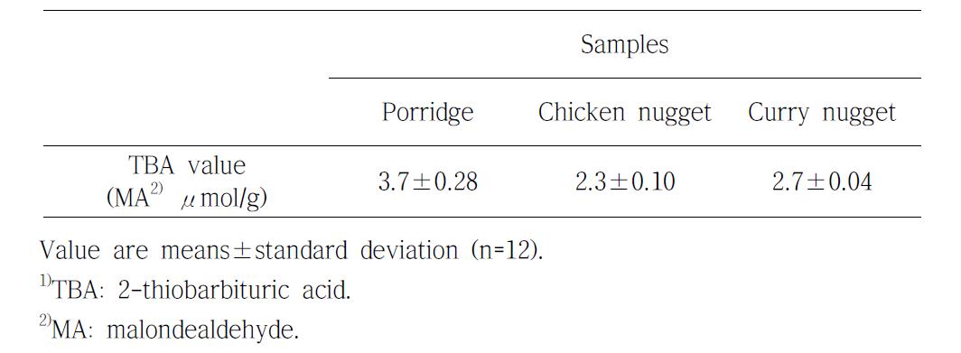TBA1) value of porridge and nuggets