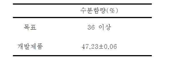 개발 제품의 수분함량 측정 결과