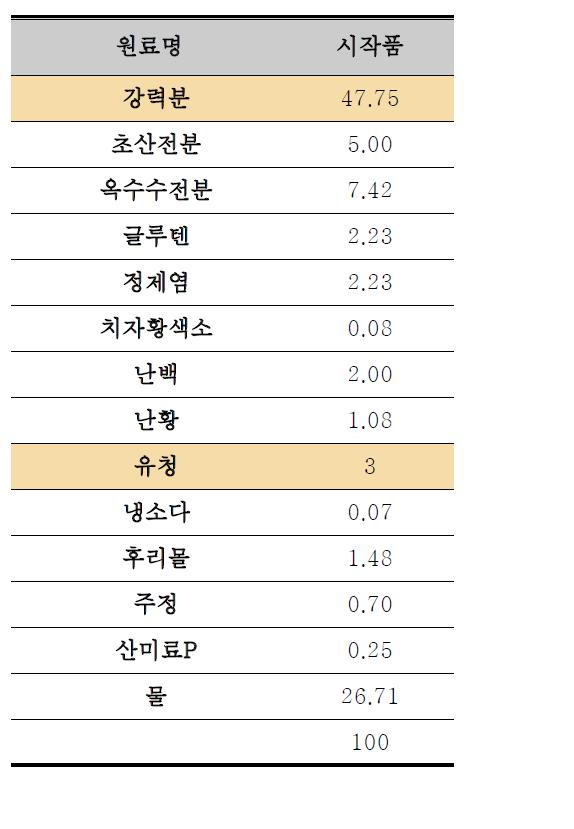 최적 다단압출 생면 스파게티 시작품의 배합비