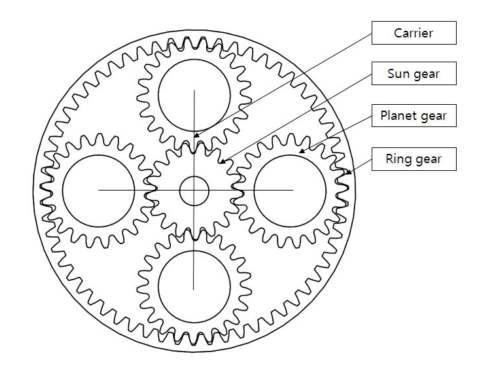 Planetary gear train