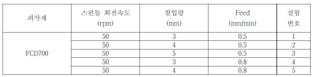 공구 마모 실험 조건