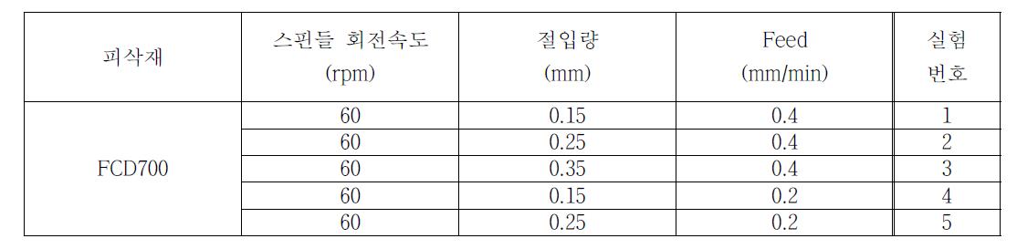 표면조도 실험 조건