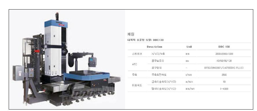 터닝머신 (DBC 130, 두산인프라코어)