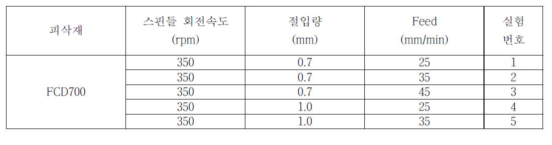 공구 마모 실험 조건