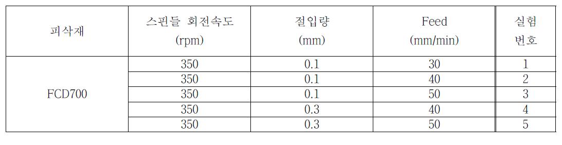 공구 마모 실험 조건