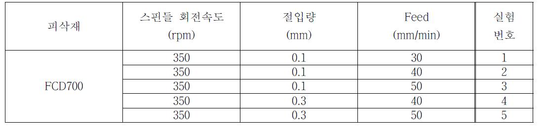 표면조도 실험 조건