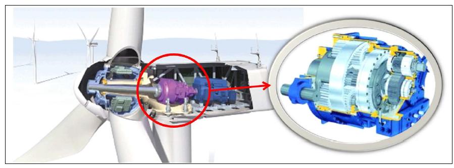 대형 풍력발전기의 증속기의 예