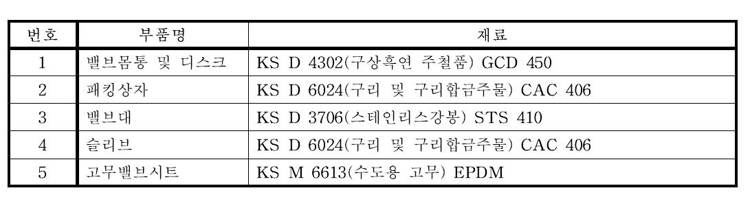 구성품의 재료