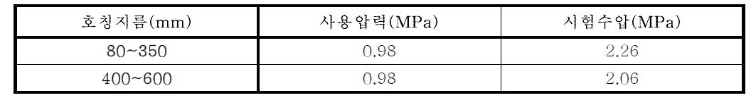 밸브몸통 내압시험 수압