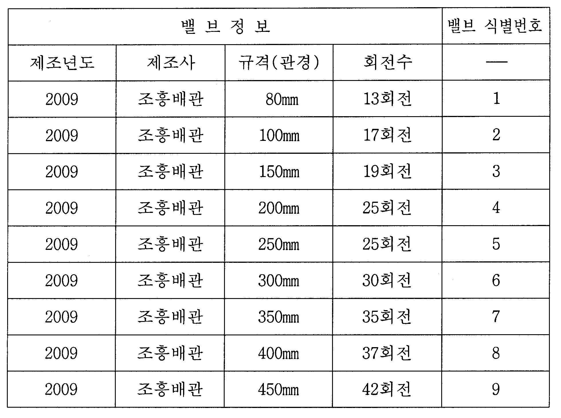 밸브정보의 예