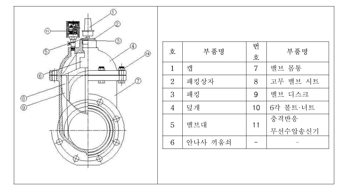 무선송신 밸브의 주요부품의 구조 및 형상