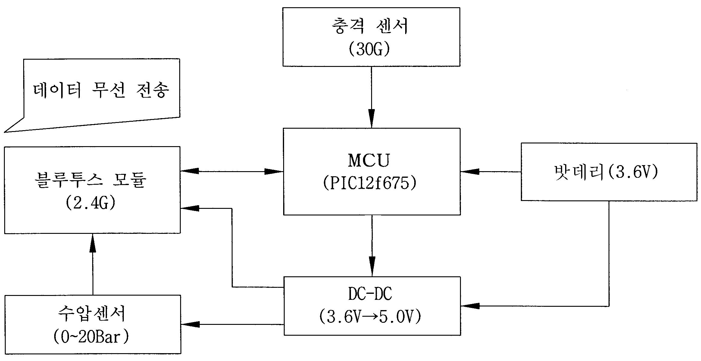 무선송신기의 회로 구성