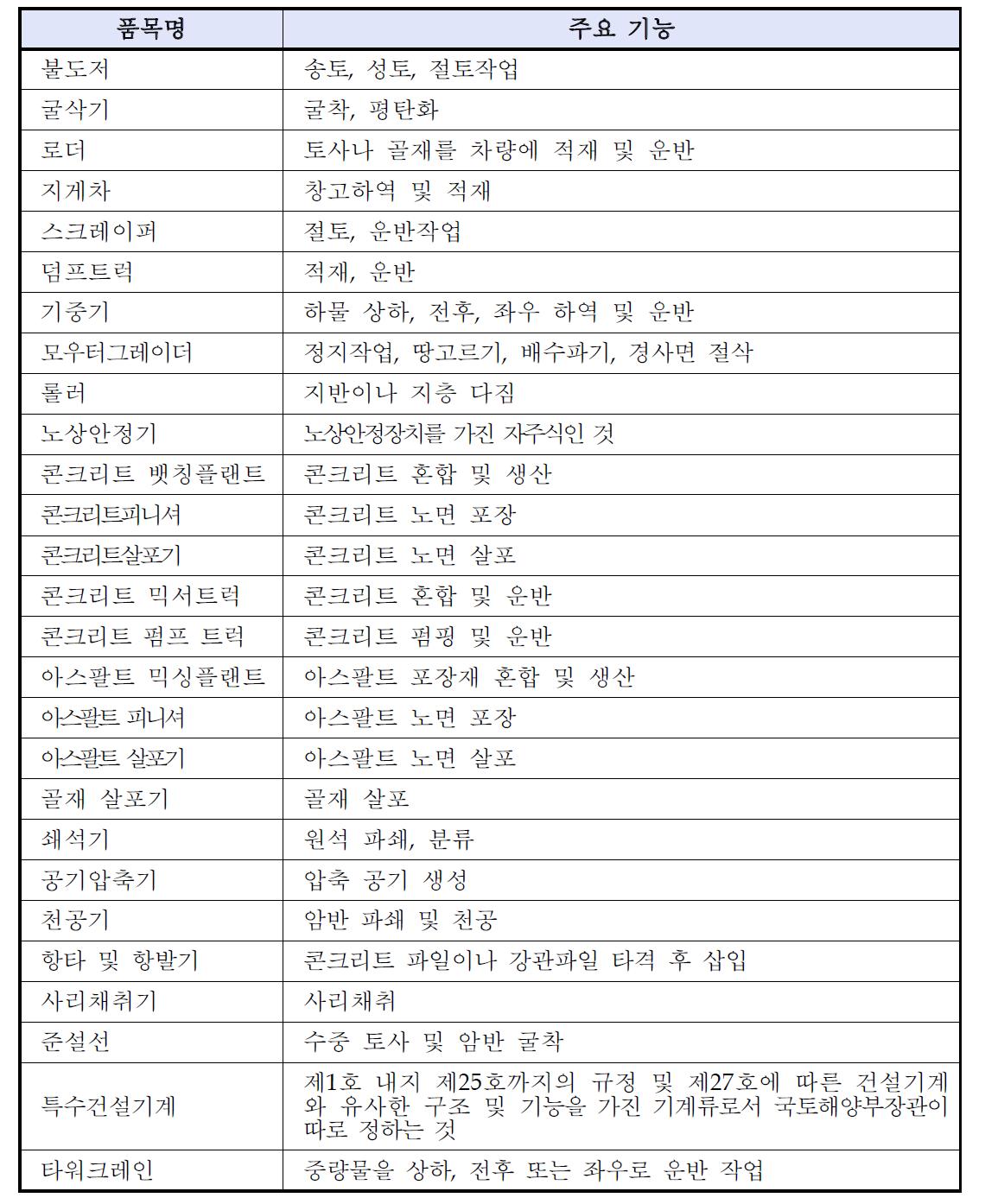 건설기계 주요품목 리스트