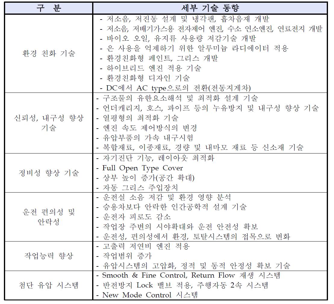 세부기술 동향