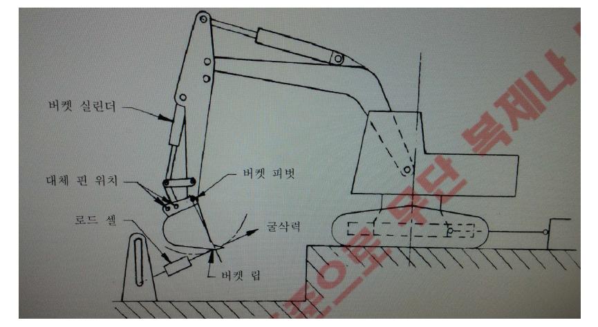 호를 장착한 유압식 굴삭기-버켓 실린더를 사용한 최대 호 굴삭력을 측정하는 표준 배치