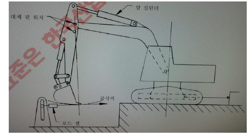 호를 장착한 유압식 굴삭기-암 실린더를 사용한 최대 호 굴삭력을 측정하는 표준 배치