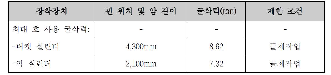 시험 결과