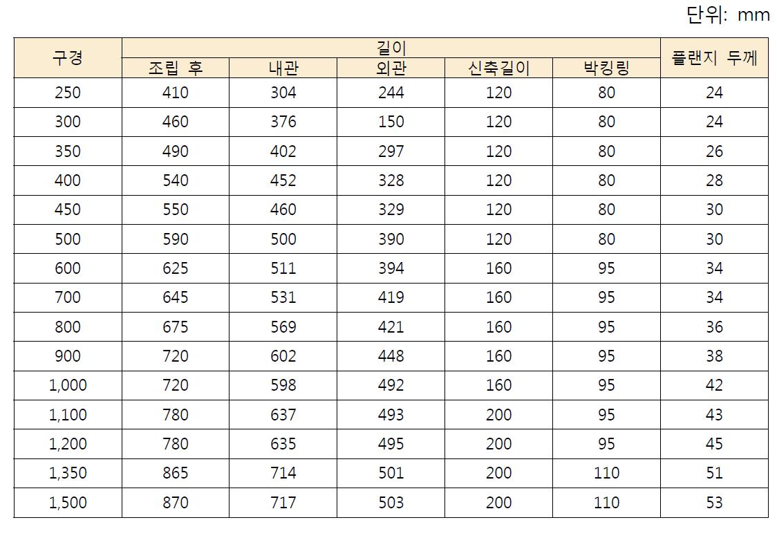 태주종합철강이 생산하는 밸브접합관의 구경별 제원