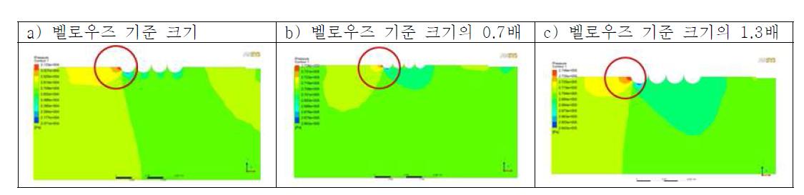 관 반경이 350mm인 경우 벨로우즈의 크기변화에 따른 압력분포