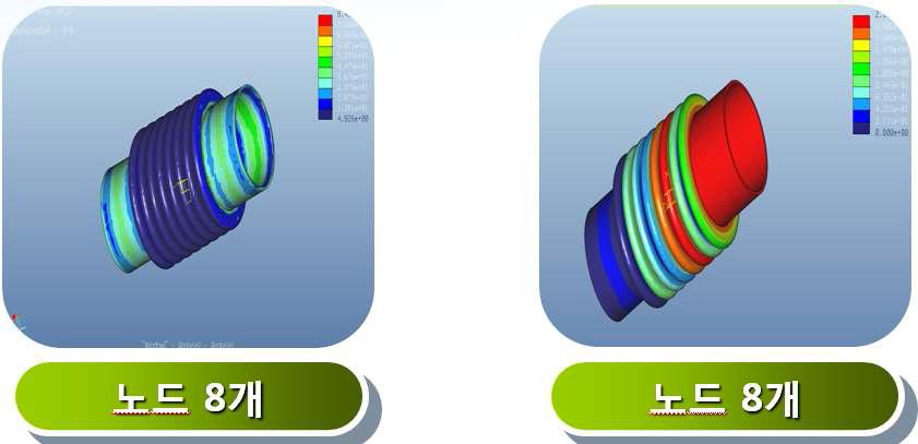 벨로우즈 나사산의 개수가 8개일 때 응력과 변형률