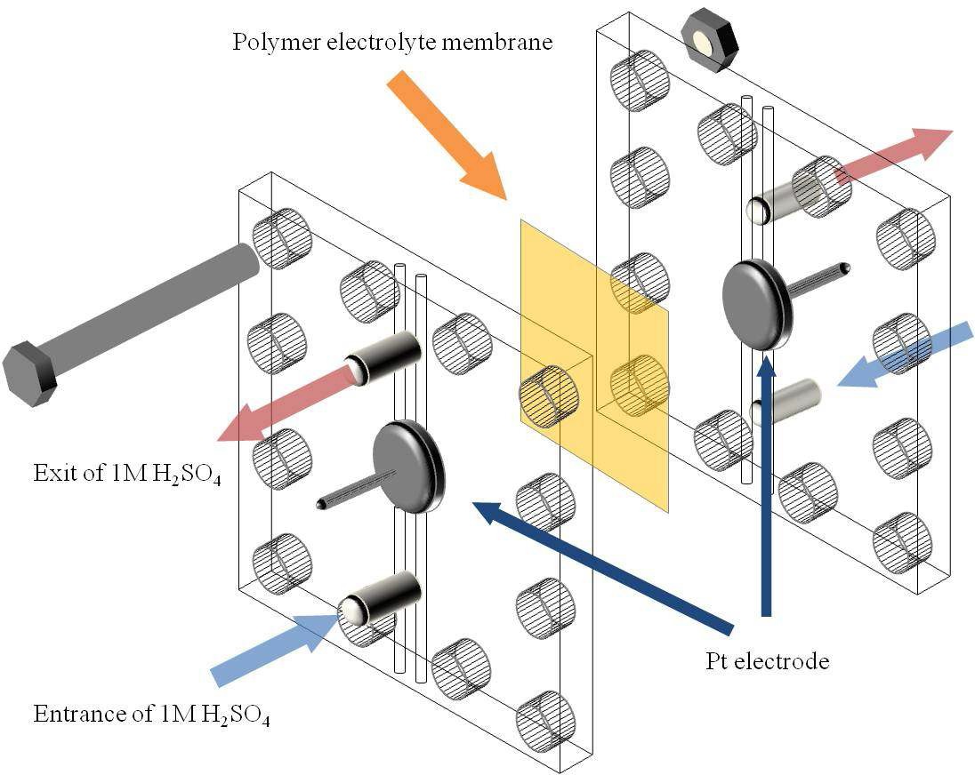 [보고서]고효율 수전해용 탄화수소계열(SPEEK) 전해질 고분자막 개발