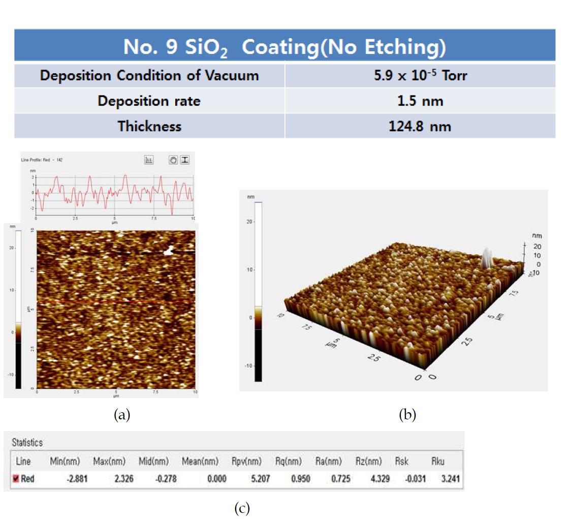 AFM에 의한 No. 9 SiO2 시료의 표면 분석 결과.