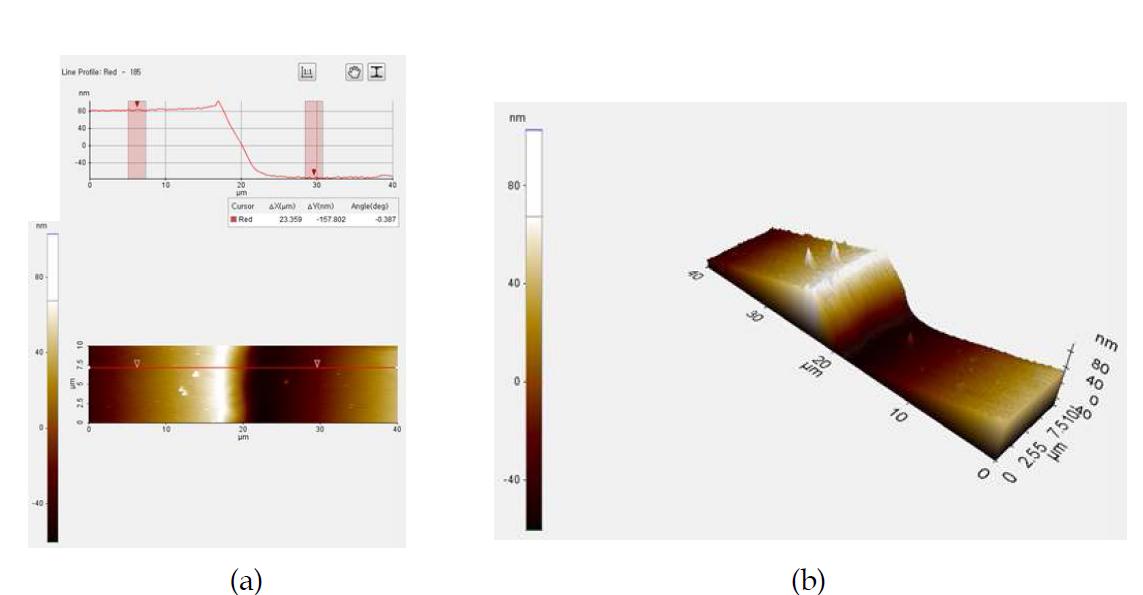 AFM에 의한 No. 9 SiO2 시료의 단차 분석 결과(두께 측정 결과).