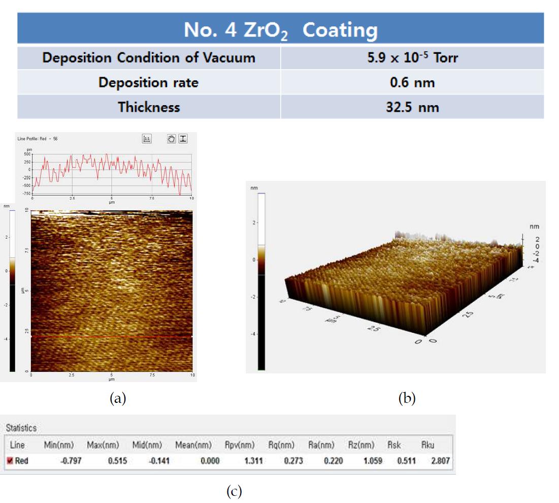 AFM에 의한 No. 4 ZrO2 시료의 표면 분석 결과.