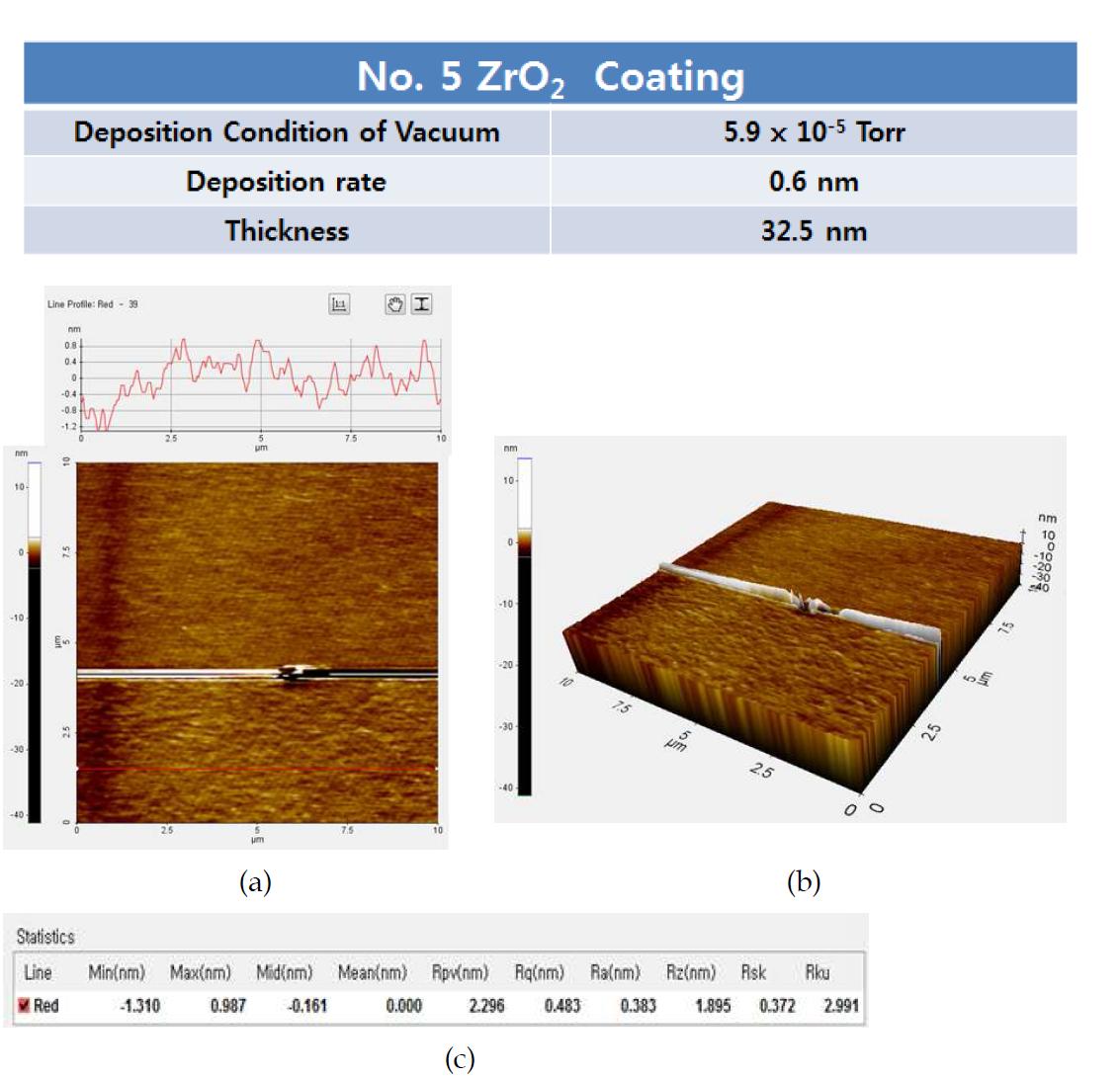 AFM에 의한 No. 5 ZrO2 시료의 표면 분석 결과.