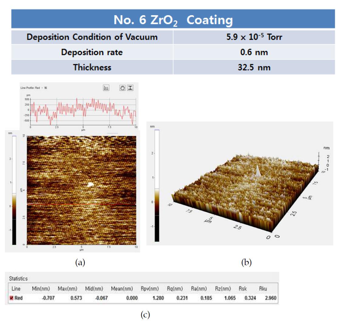 AFM에 의한 No. 6 ZrO2 시료의 표면 분석 결과.