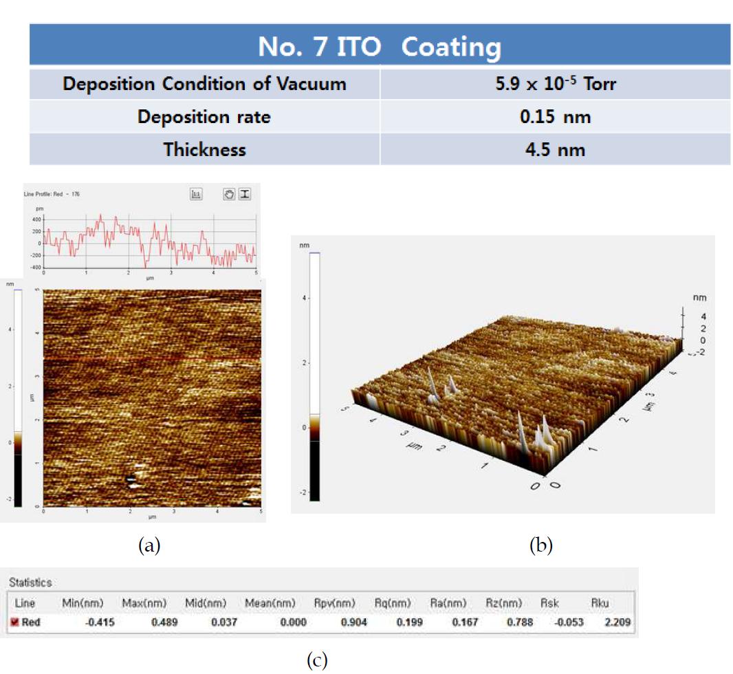 AFM에 의한 No. 7 ITO 시료의 표면 분석 결과.