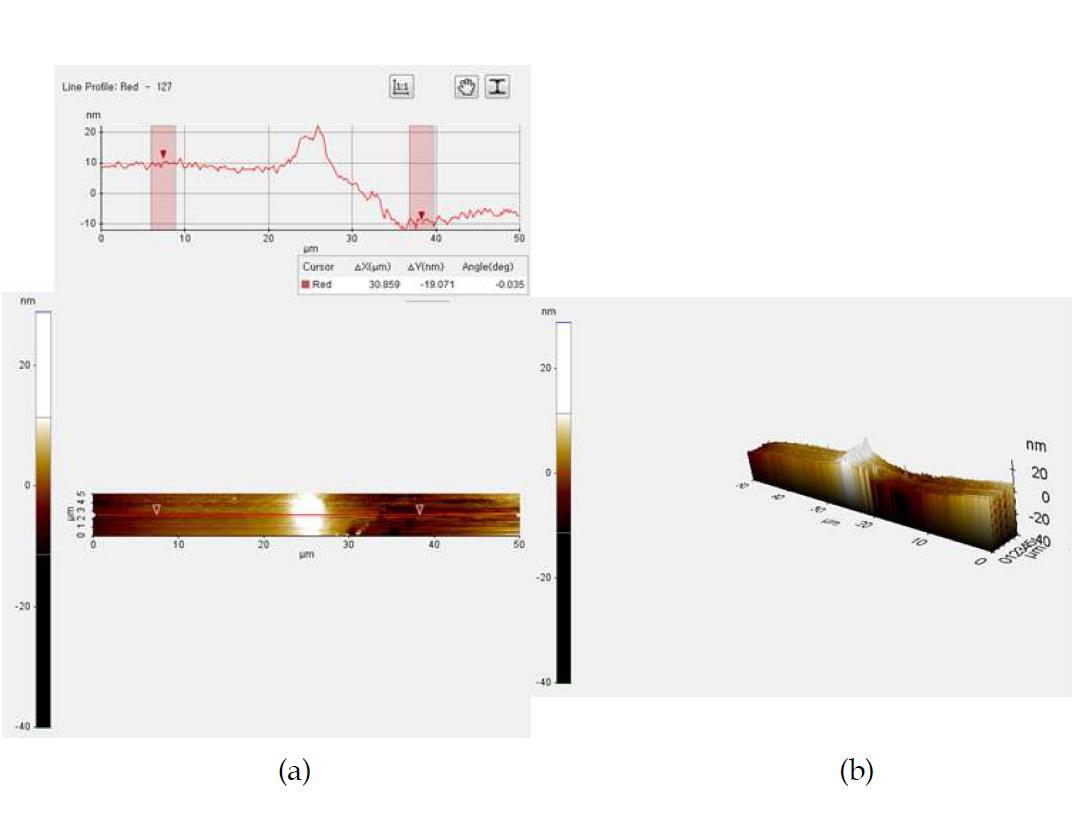 AFM에 의한 No. 7 ITO 시료의 단차 분석 결과(두께 측정 결과).