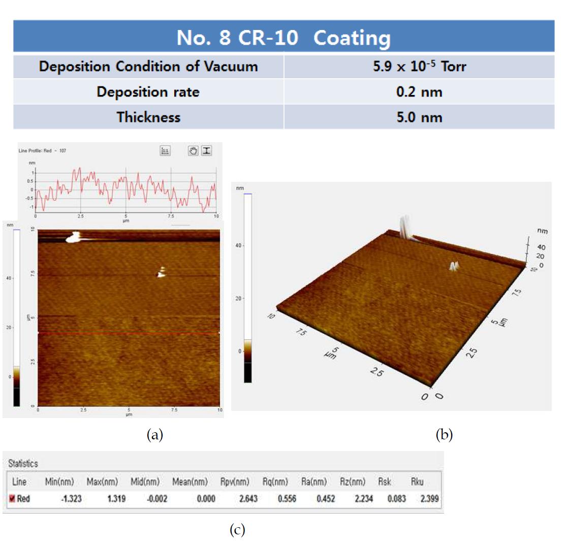 AFM에 의한 No. 8 CR10 시료의 표면 분석 결과.