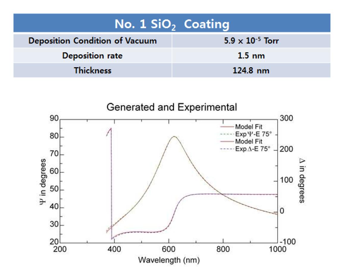 Si 웨이퍼 조각 기판 위에 진공 증착된 No. 1 SiO2 유전체 박막의 Ellipsometry 측정 및 분석 결과