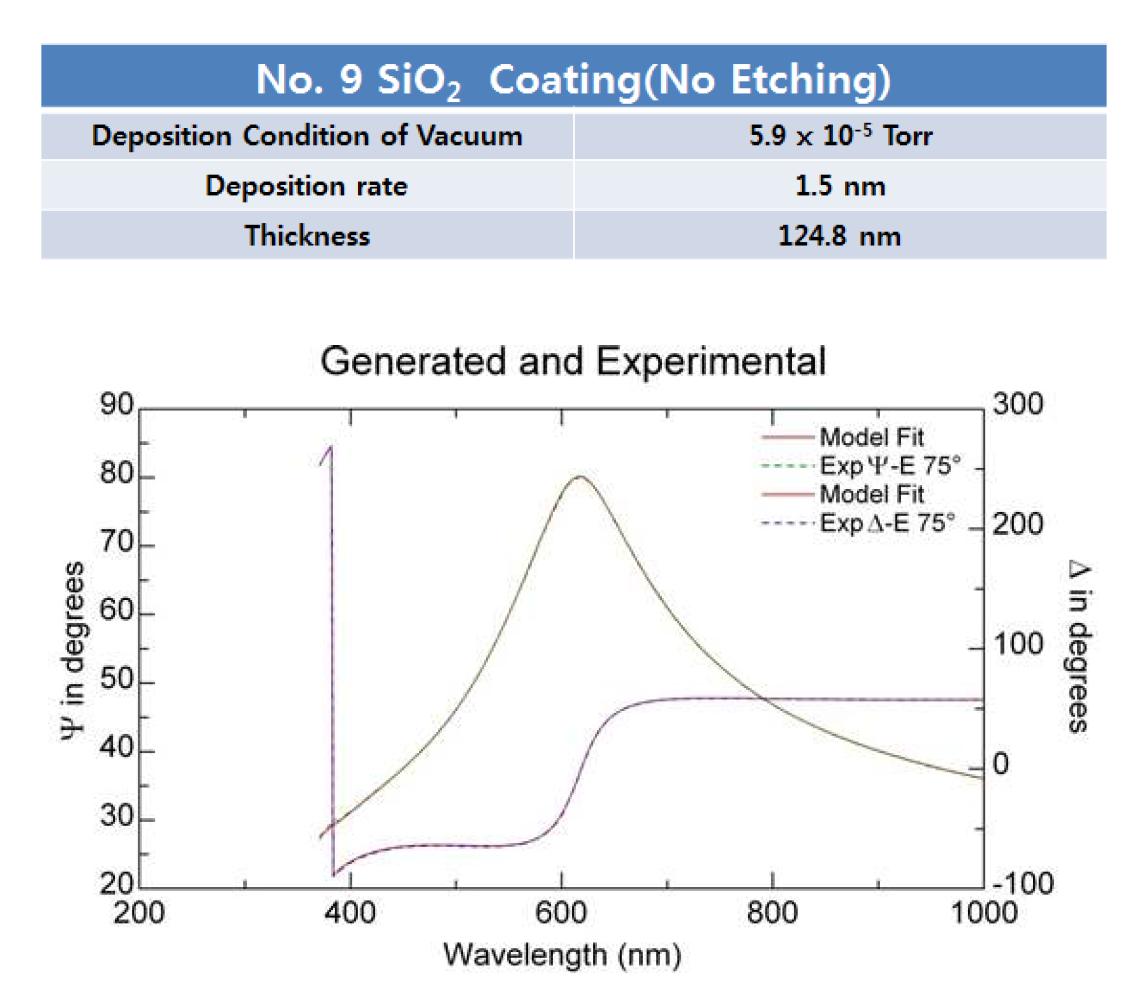 Si 웨이퍼 조각 기판 위에 진공 증착된 No. 9 SiO2 유전체 박막의 Ellipsometry 측정 및 분석 결과.