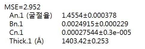Si 웨이퍼 조각 기판 위에 진공 증착된 No. 9 SiO2 유전체 박막의 Ellipsometry Fitting 결과.