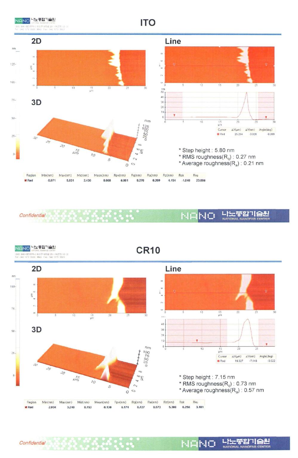 진공 증착된 MgF2, SiO2, ITO, CR10 박막의 AFM 특성 분석 결과