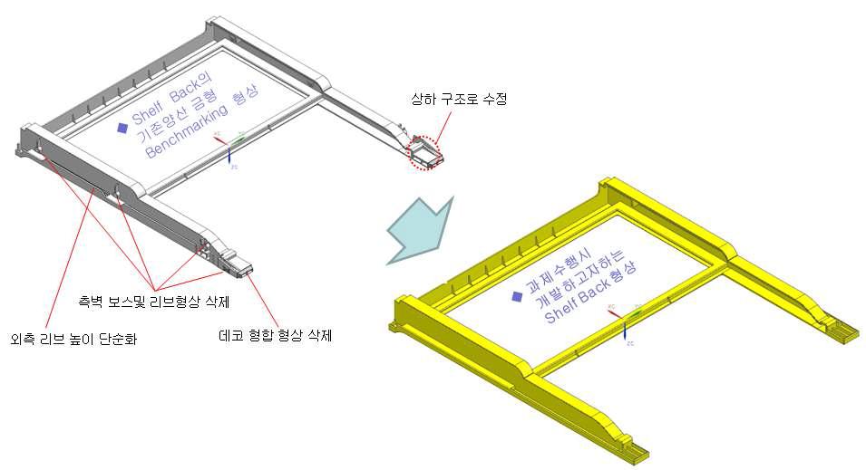 Shelf Ba ck 모델링 개선