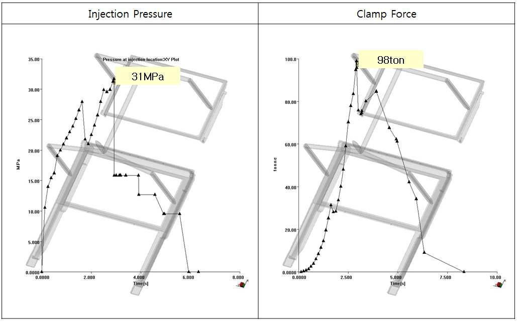 사출압력과 클램프 힘 재해석결과